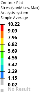 Top face drop bottom canopy data